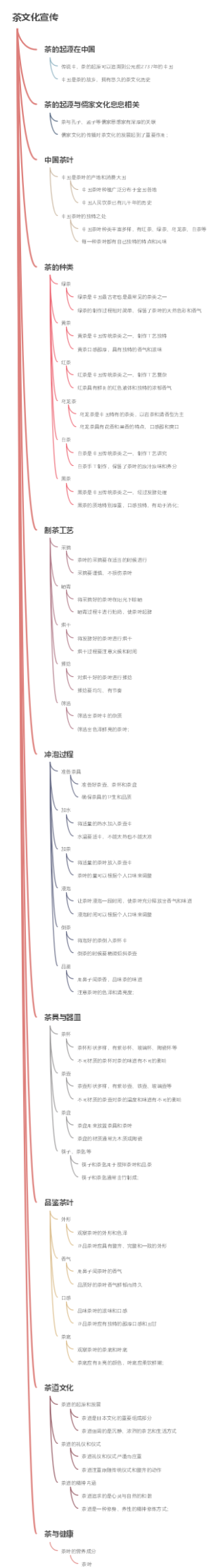 茶文化宣传