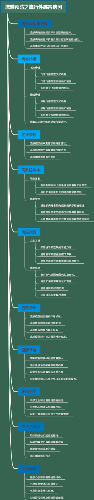 流感预防之流行性感冒病因