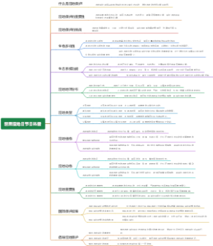 世界湿地日节日科普