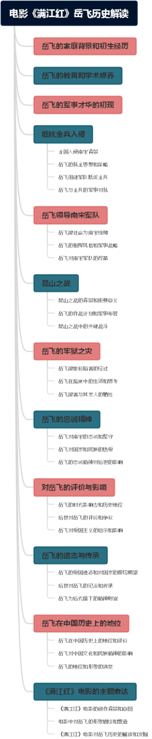 电影《满江红》岳飞历史解读