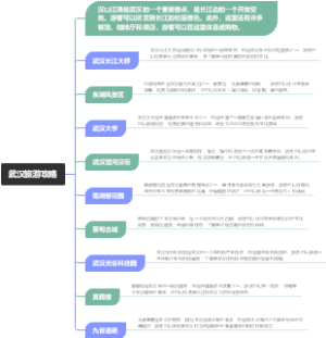 武汉旅游攻略