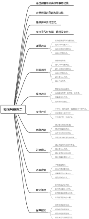 微信高铁购票