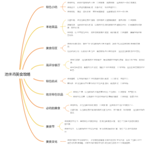 池州市美食攻略