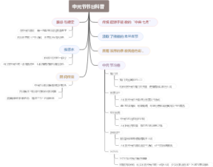 中元节节日科普