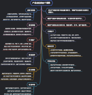 产品定位的四个要素