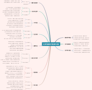 大学生新年学习目标与计划