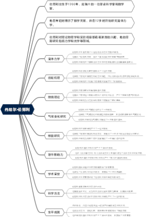 丹尼尔·伯努利