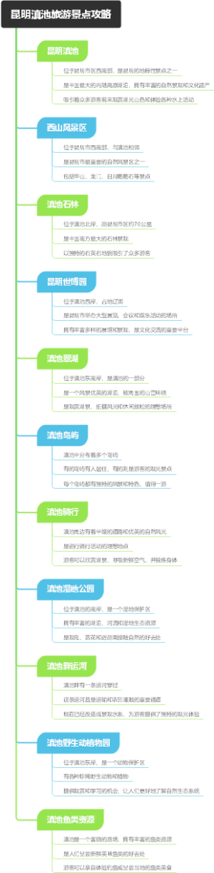 昆明滇池旅游景点攻略
