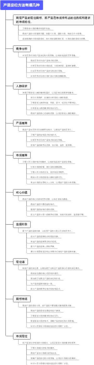 产品定位方法有哪几种