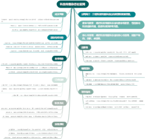 科技传播杂志社官网
