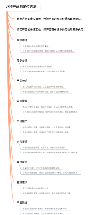 八种产品的定位方法