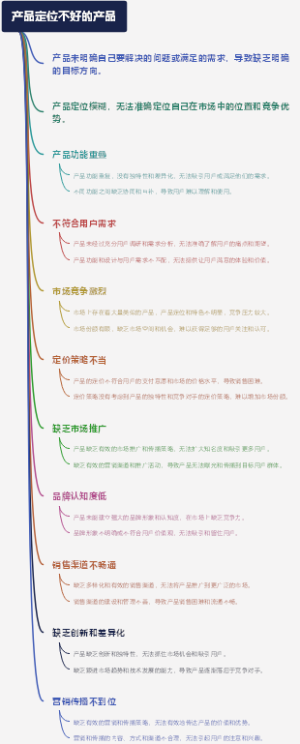 产品定位不好的产品