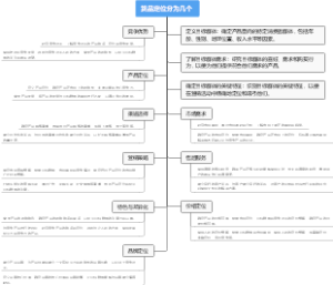 货品定位分为几个