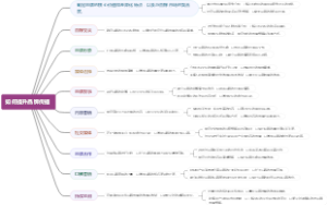 如何提升品牌传播