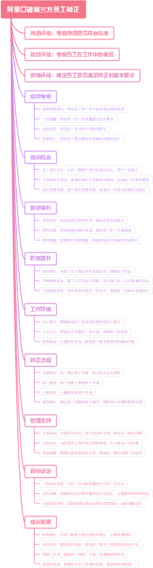 阿里口碑第三方员工转正