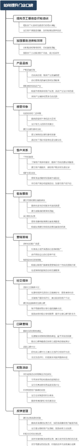 如何提升门店口碑