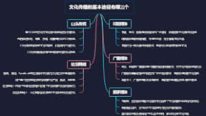 文化传播的基本途径有哪三个