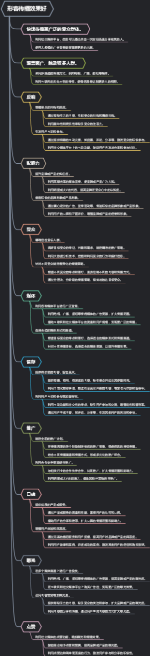 形容传播效果好