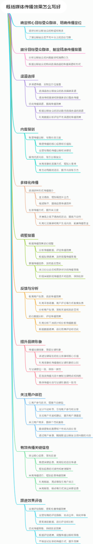 概括媒体传播效果怎么写好