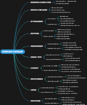如何通过宣传打造形象品牌
