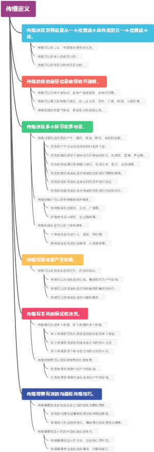 传播定义