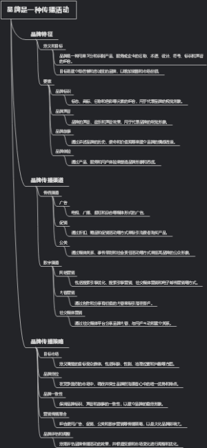 品牌是一种传播活动