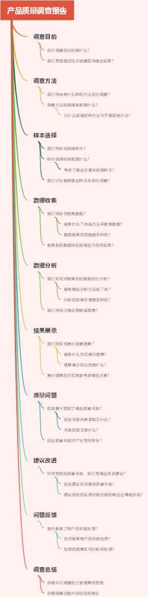 产品质量调查报告