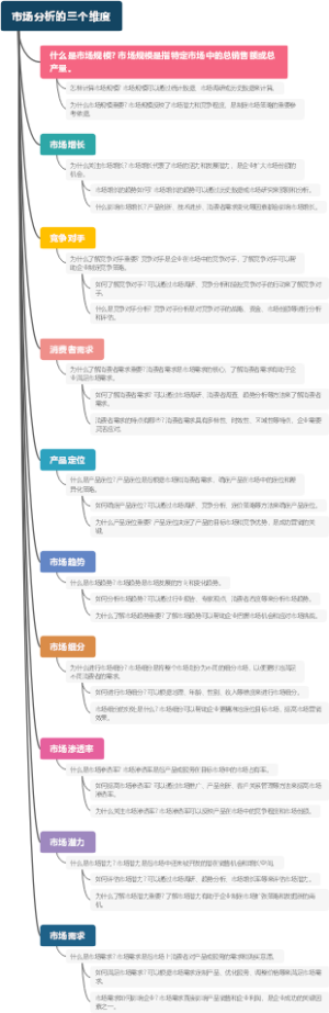 市场分析的三个维度