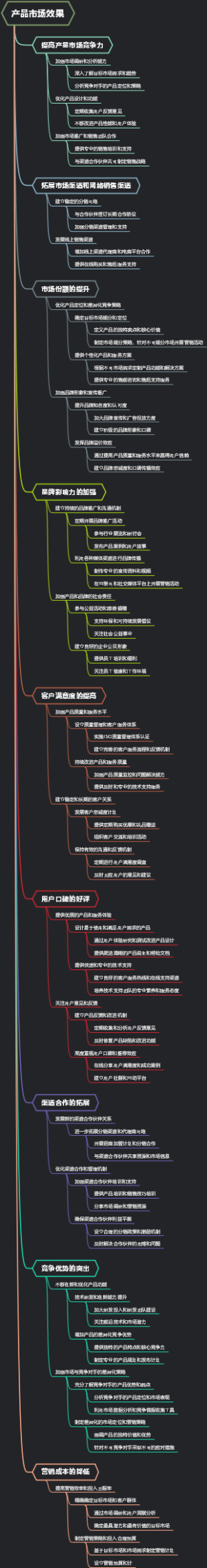 产品市场效果