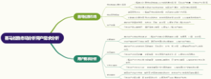 喜马拉雅市场分析用户需求分析