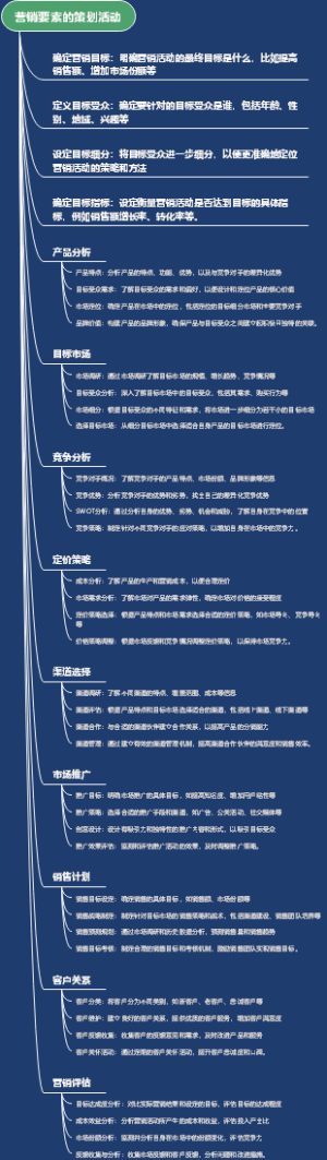 营销要素的策划活动