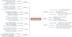 数据分析方法应用场景