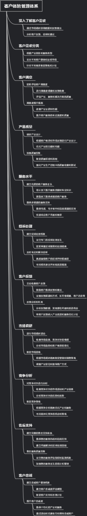 客户体验管理体系