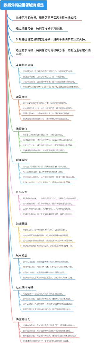 数据分析应用领域有哪些