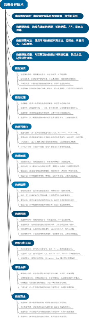 数据分析技术