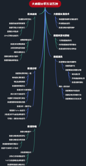 大数据分析方法五种