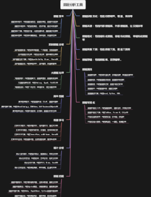 数据分析工具