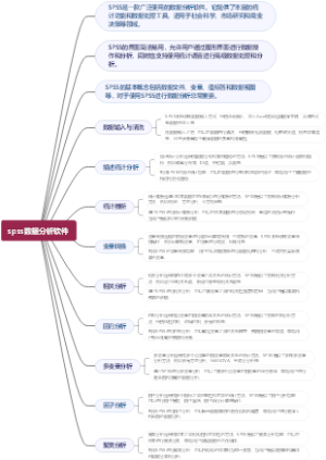 spss数据分析软件