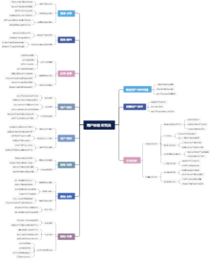 用户体验研究员