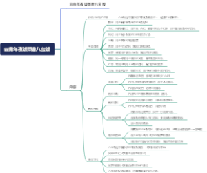 云南年夜饭菜谱八宝饭
