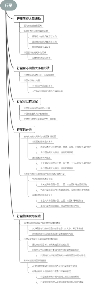 行星
