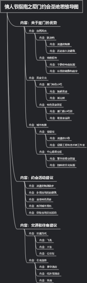 情人节指南之厦门约会圣地思维导图