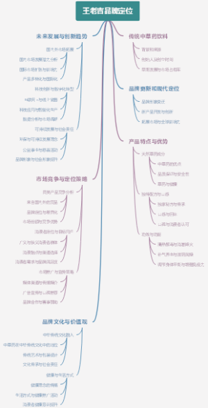 王老吉品牌定位