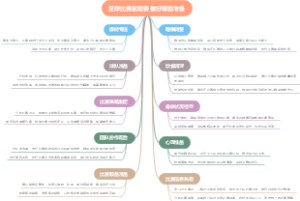 足球比赛前需要做好哪些准备