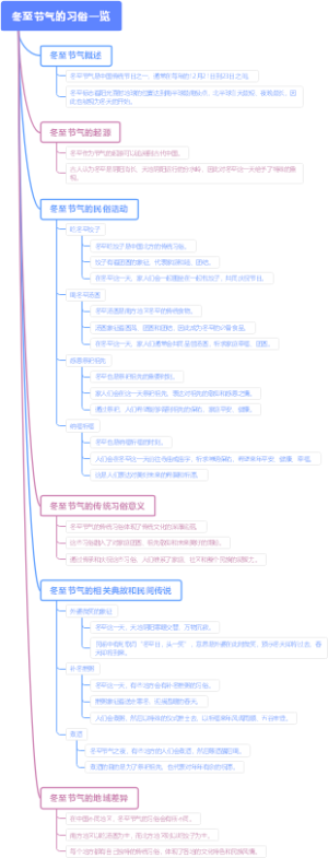 冬至节气的习俗一览