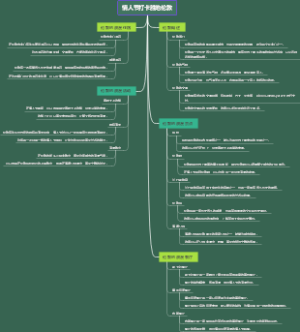 情人节打卡胜地伦敦