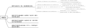 传播定义