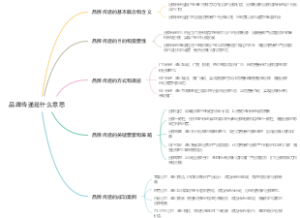 品牌传递是什么意思