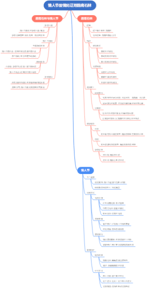 情人节爱情见证地路南石林
