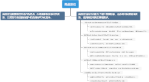 商品定位